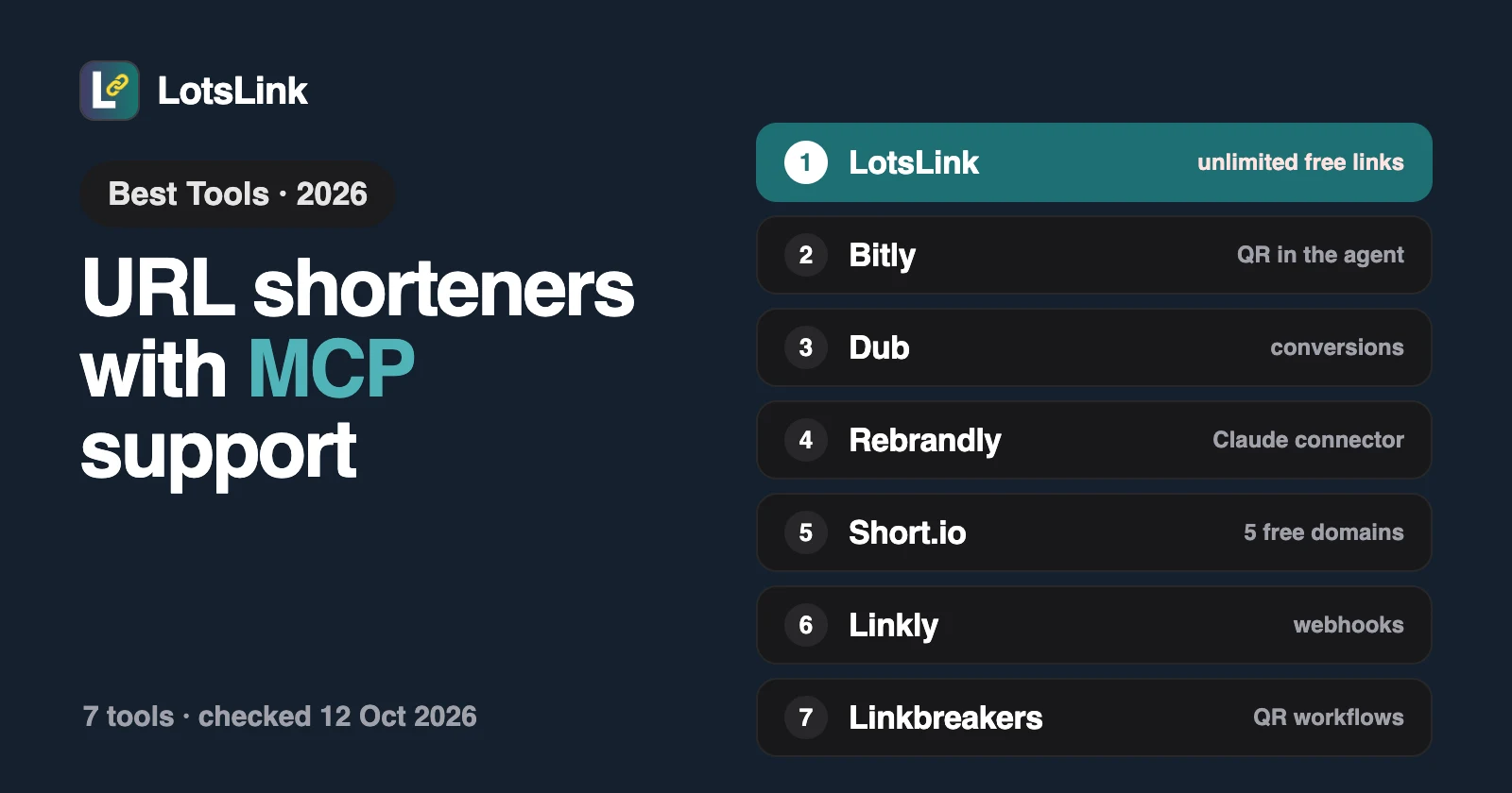 The Best URL Shorteners With MCP Support (2026)