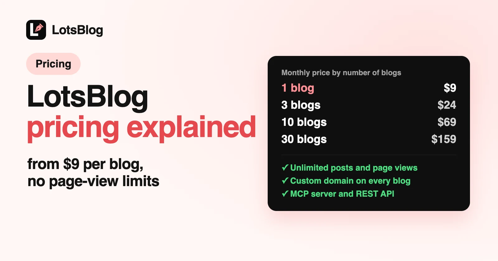 LotsBlog Pricing Explained: Plans, Pay as You Go and Credits