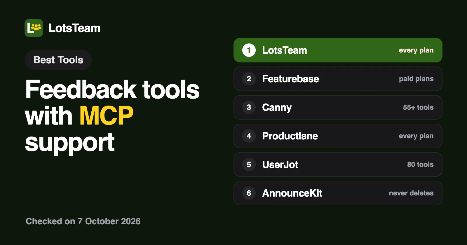 The Best Feedback Tools With MCP Support (2026)