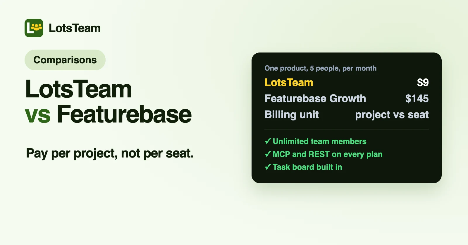 LotsTeam vs Featurebase: Per Project or Per Seat (2026)