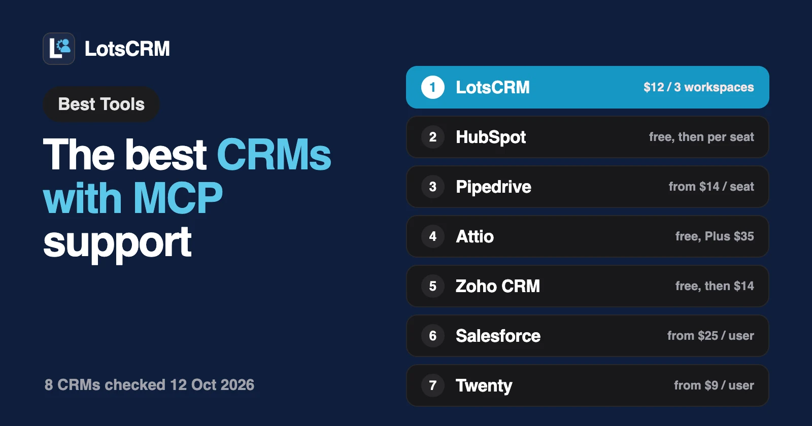 The Best CRMs With MCP Support (2026)